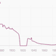 Image for article titled The birth, death and resurrection of American beer: 1873-2014